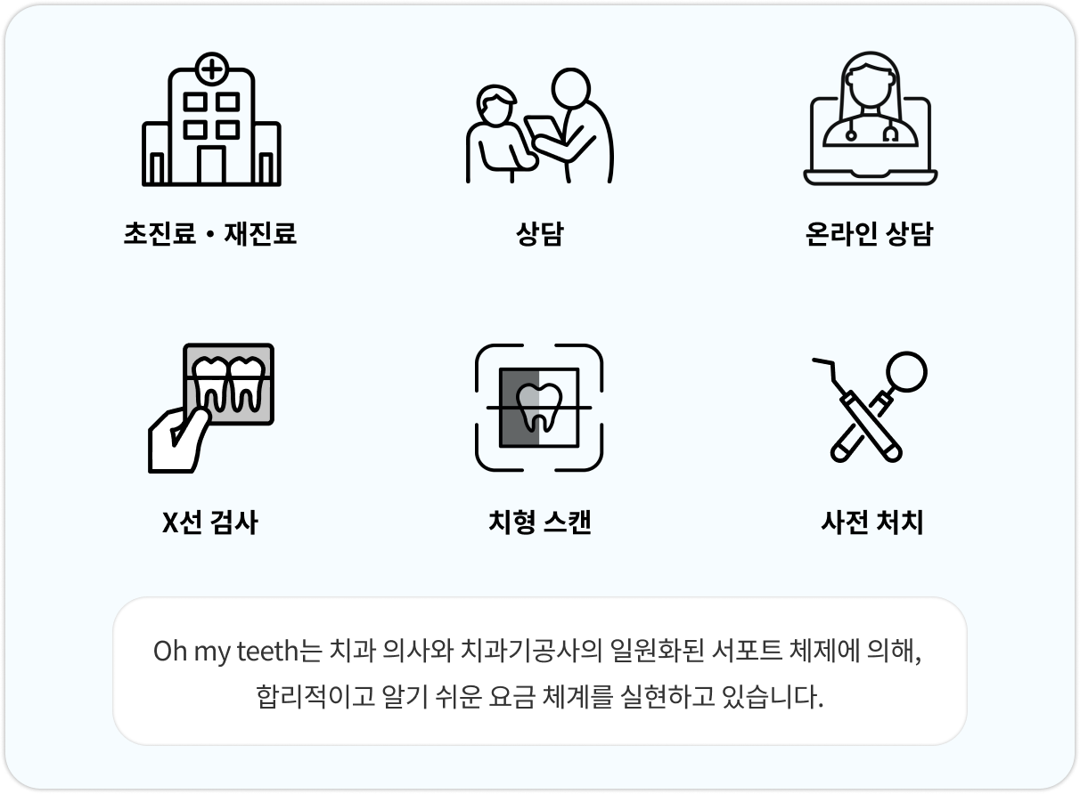 초진료・재진료／상담／온라인 상담／X선 검사／치형 스캔／사전 처치 Oh my teeth는 치과 의사와 치과기공사의 일원화된 서포트 체제에 의해, 합리적이고 알기 쉬운 요금 체계를 실현하고 있습니다.