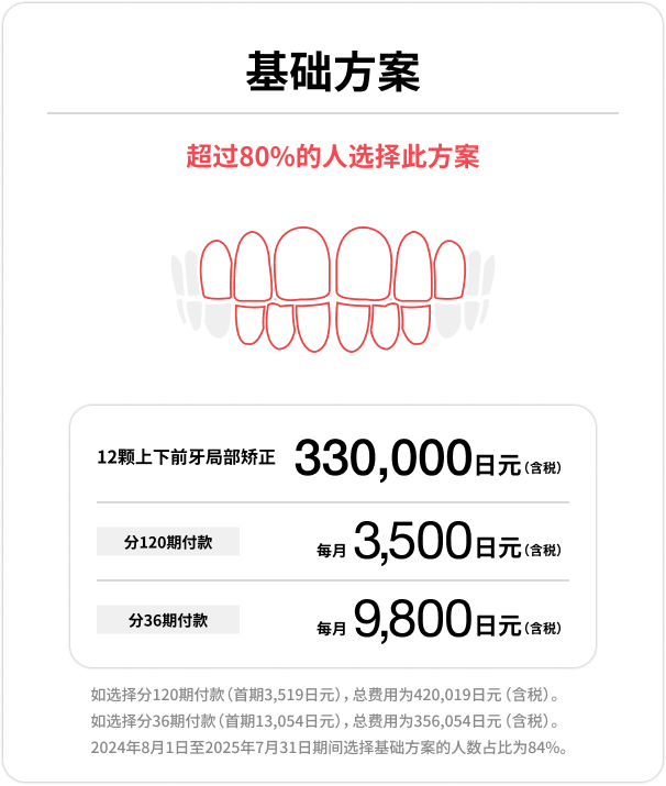 基础方案、12颗上下前牙局部矫正、330,000日元（含税）、每月（含税）3,500日元