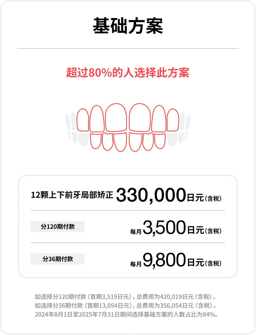 基础方案、12颗上下前牙局部矫正、330,000日元（含税）、每月（含税）3,500日元