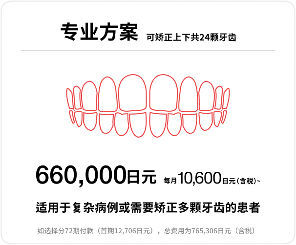 Proプラン、上下前歯24本の部分矯正、66万円、月々（税込）10,600円〜
